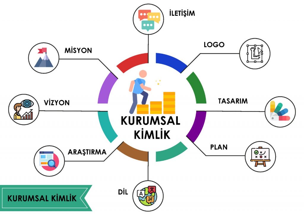 Kurumsal Kimlik Tasarımı Nedir? Fiyatlar ve Ajansı Seçimi ve Kurumsal Tasarım Rehberi