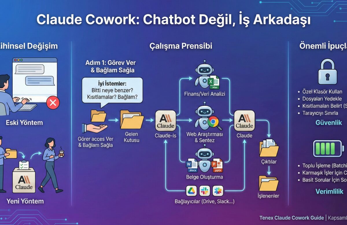 Kapsamlı Claude Cowork Rehberi